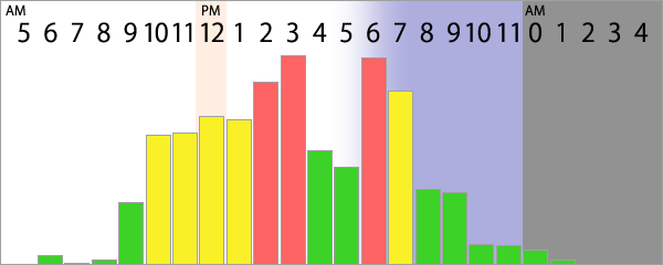 なんばグランド花月 （NGK） 大阪市中央区 混雑状況