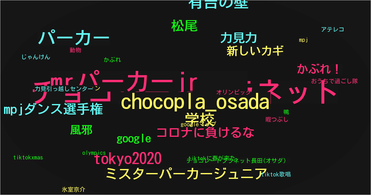 チョコレートプラネット長田(オサダ)