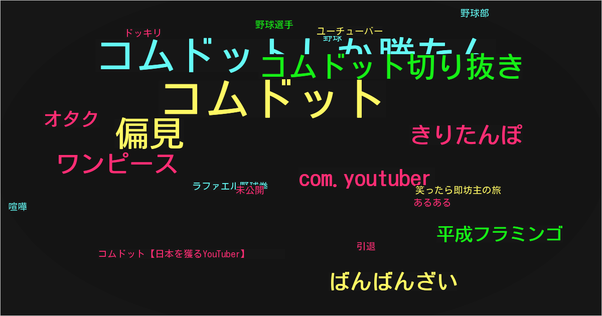 コムドット【日本を獲るYouTuber】