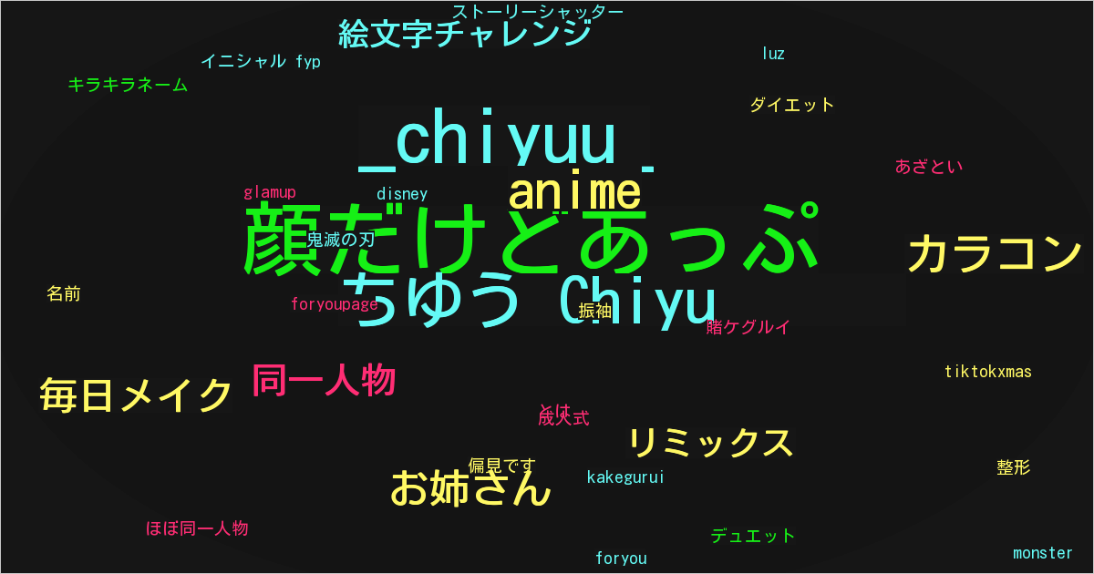 ちゆう Chiyu