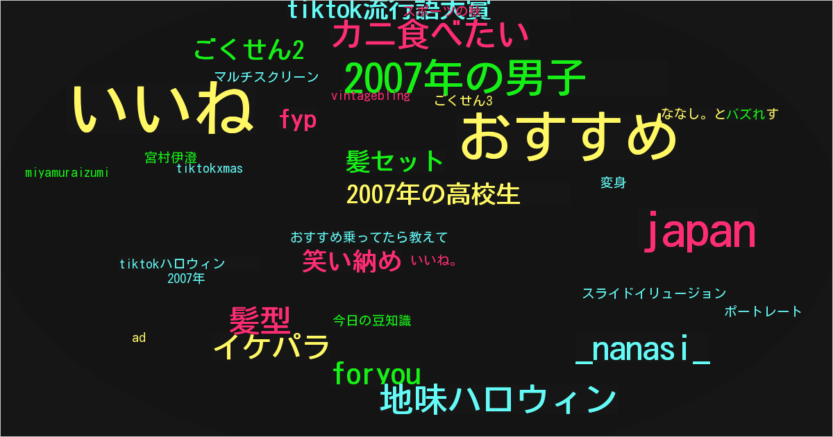 ななし。と申します