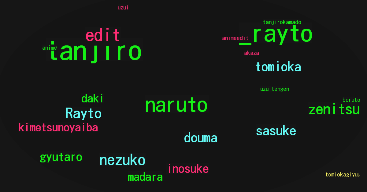 Rayto