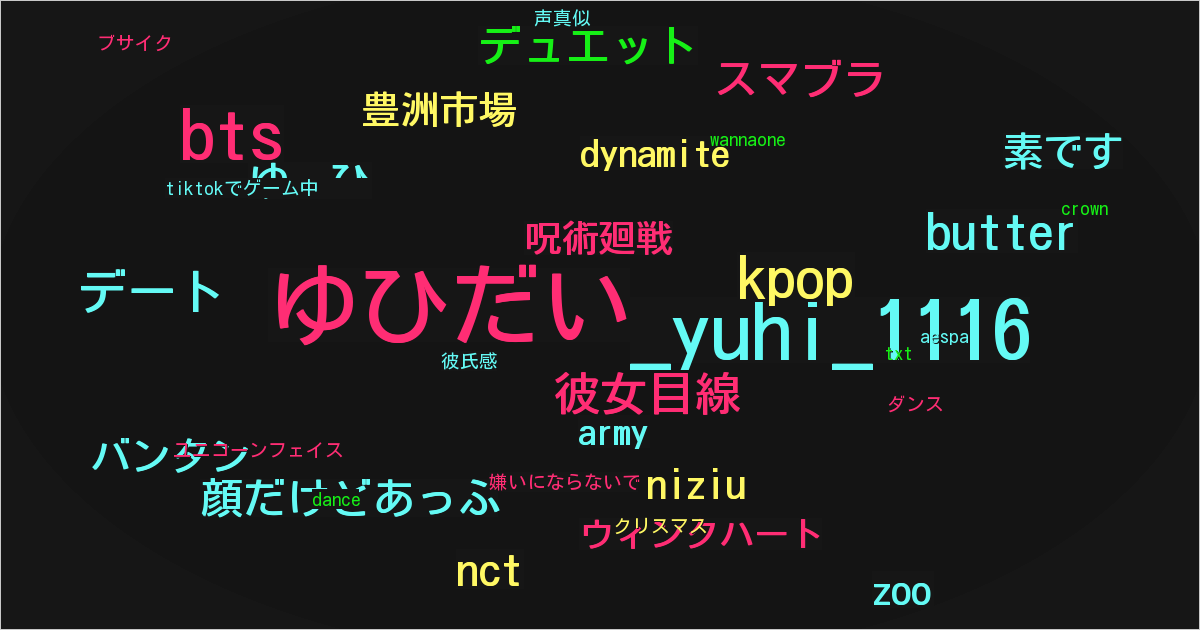 ゆーひ