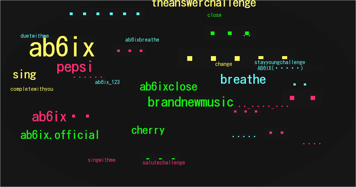 AB6IX(에이비식스)