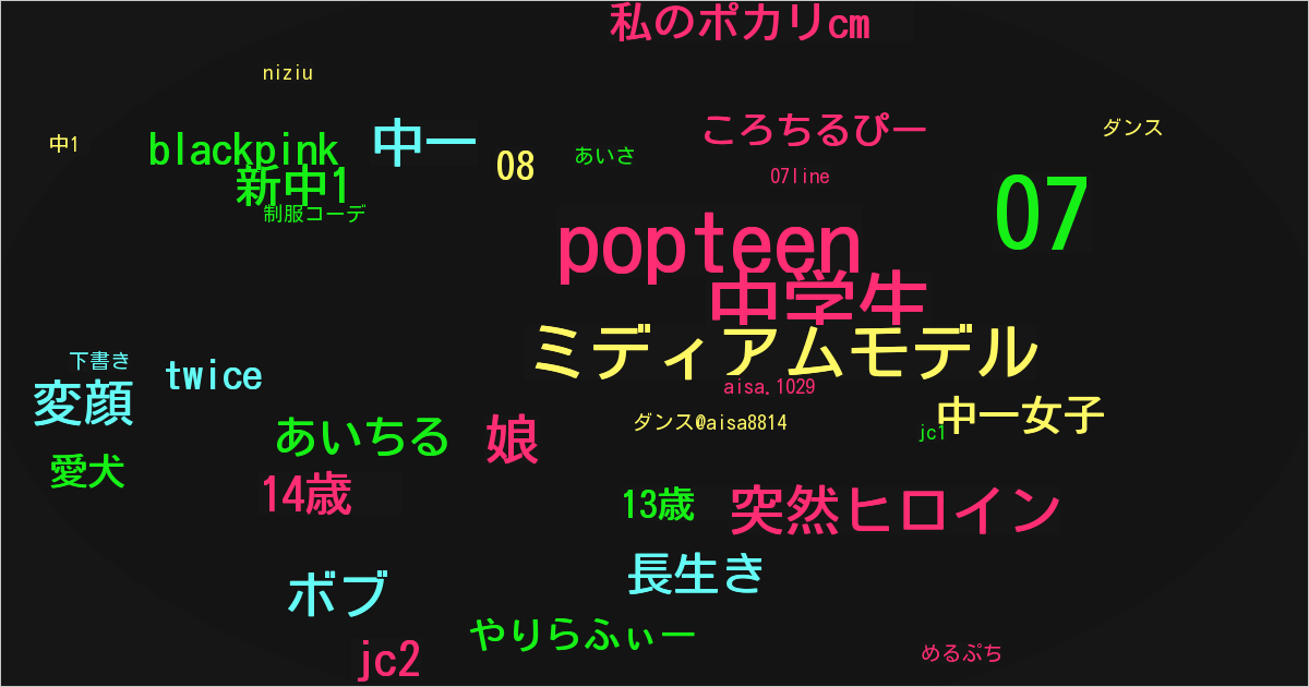 あいさ
