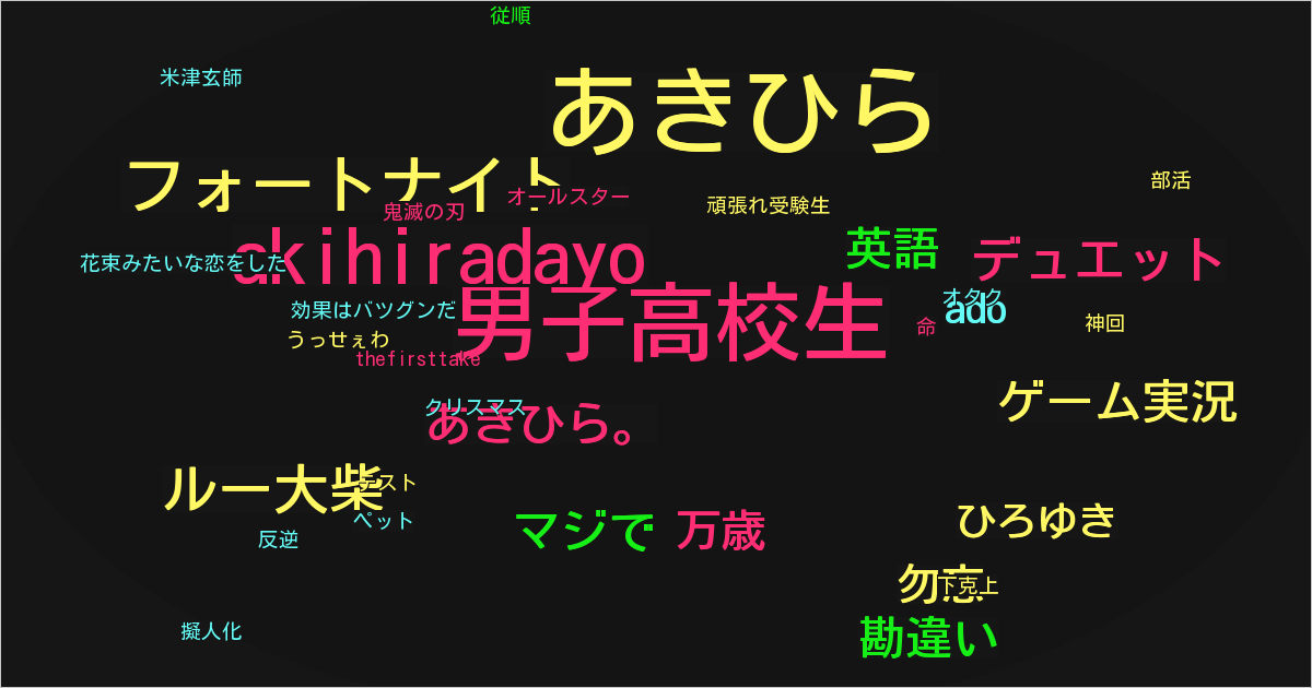 あきひら。