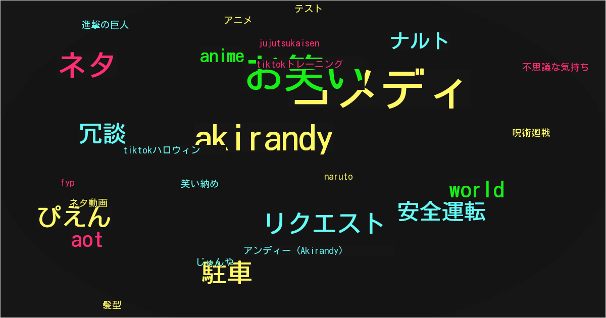 アンディー (Akirandy)