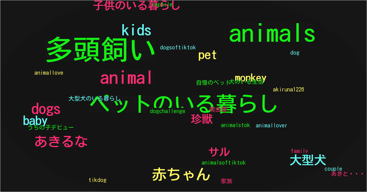 あきと🍾🐩