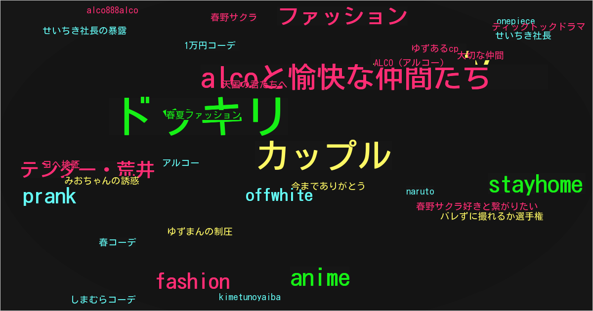 ALCO (アルコー)