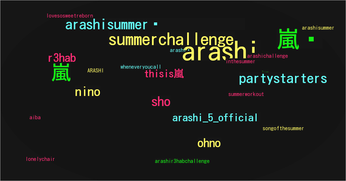 ARASHI