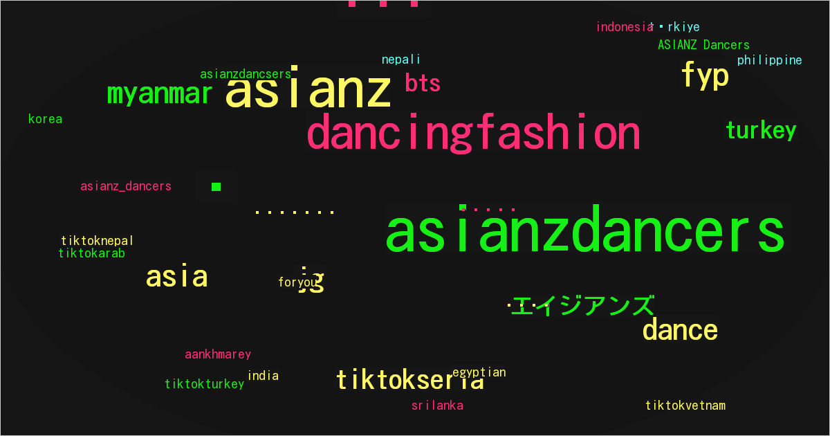 ASIANZ Dancers