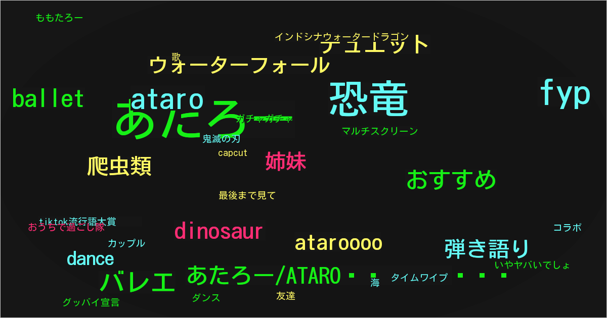 あたろー/ATARO🦖🥚