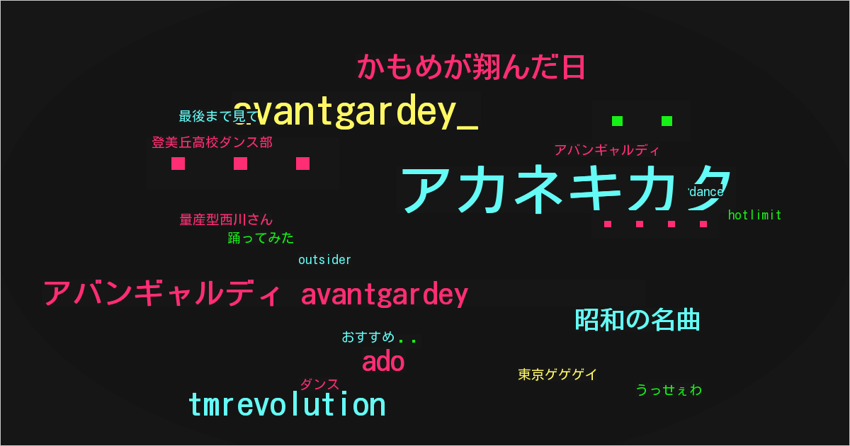 アバンギャルディ avantgardey