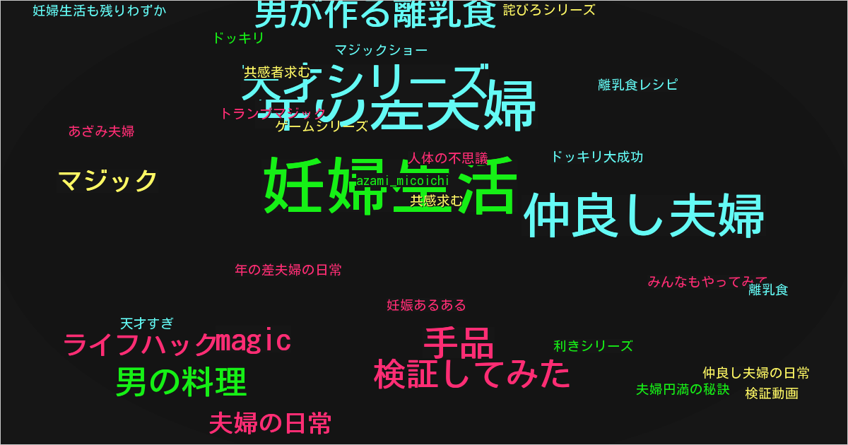 あざみ夫婦