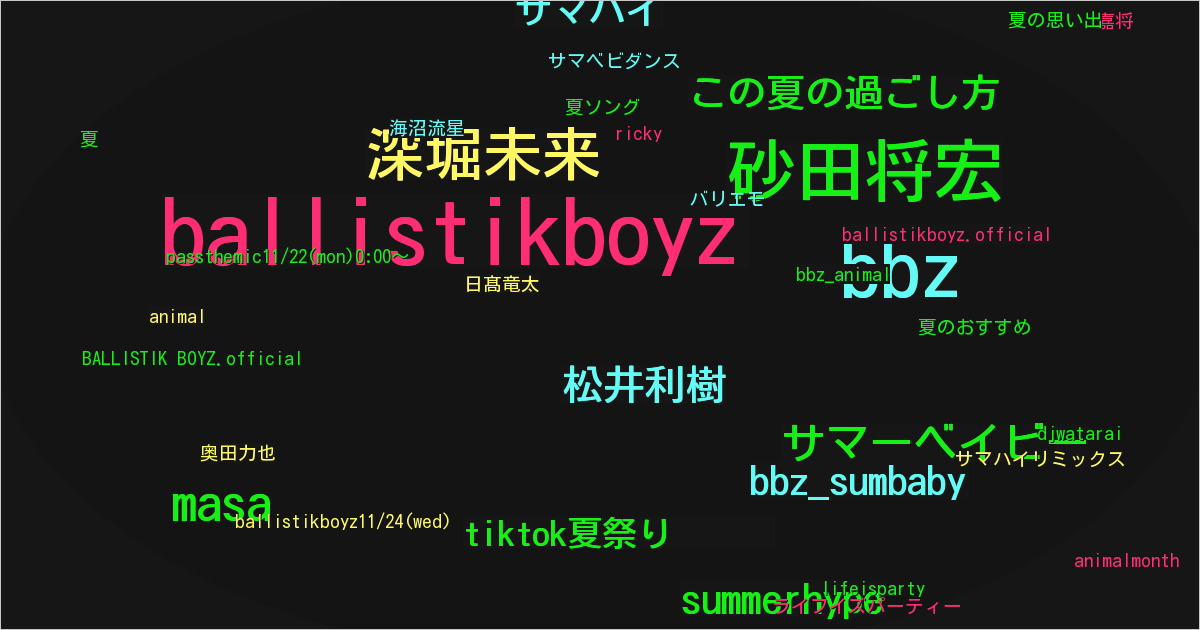 BALLISTIK BOYZ.official