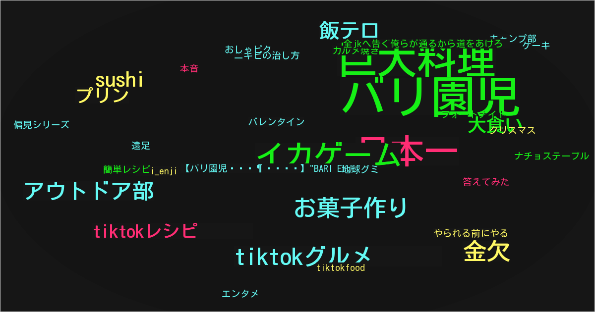 【バリ園児👶🍼】"BARI ENJI"