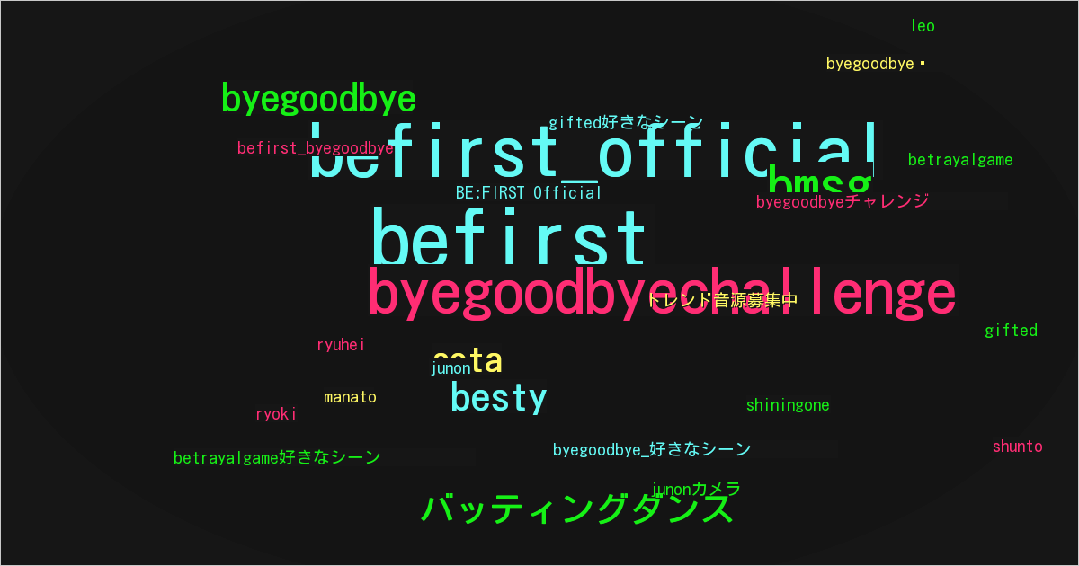 BE:FIRST Official