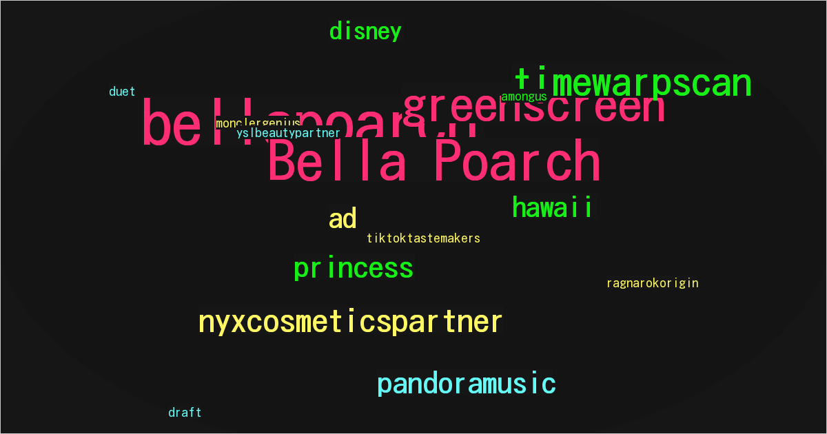 Bella Poarch