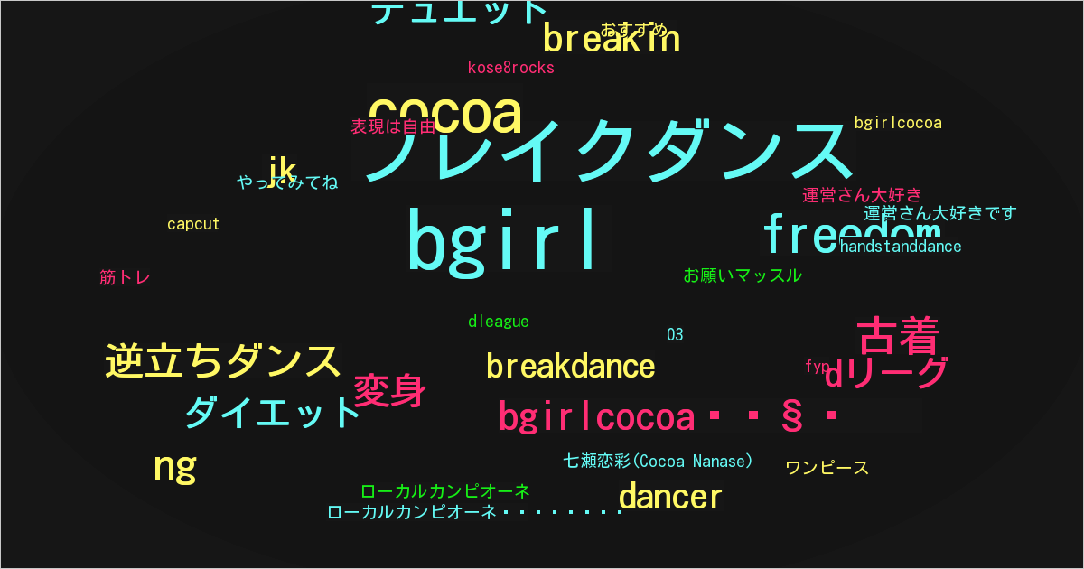 七瀬恋彩(Cocoa Nanase)