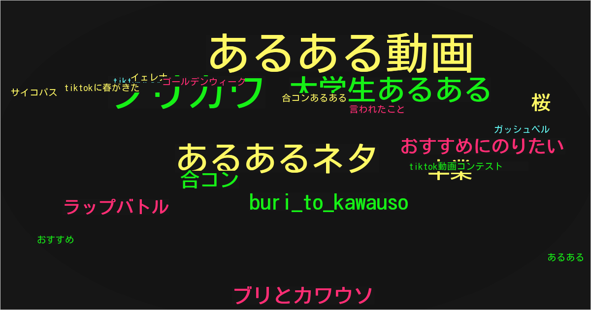 ブリとカワウソ