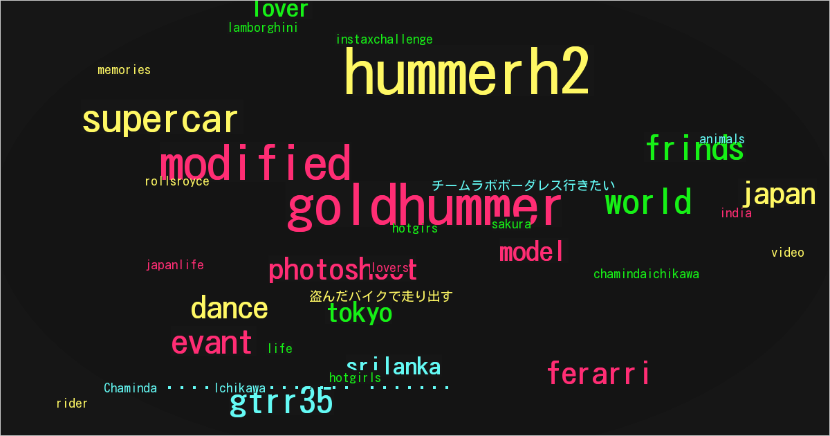 Chaminda 😍Ichikawa🇯🇵🇯🇵