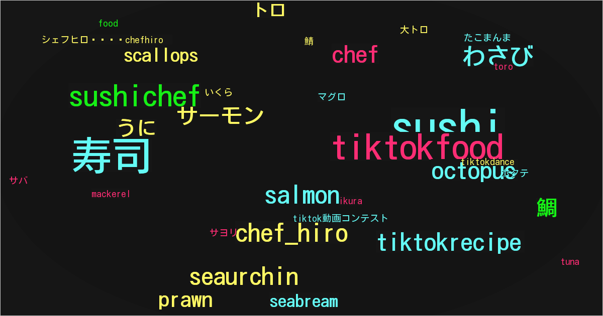 シェフヒロ🍣chefhiro