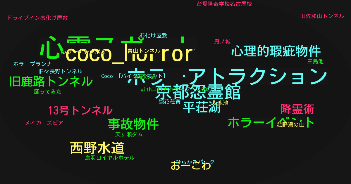 Coco 【バイク&オカルト】