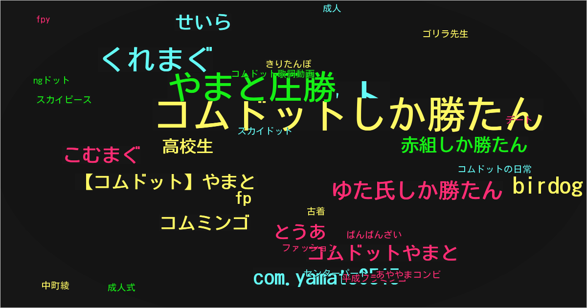 【コムドット】やまと