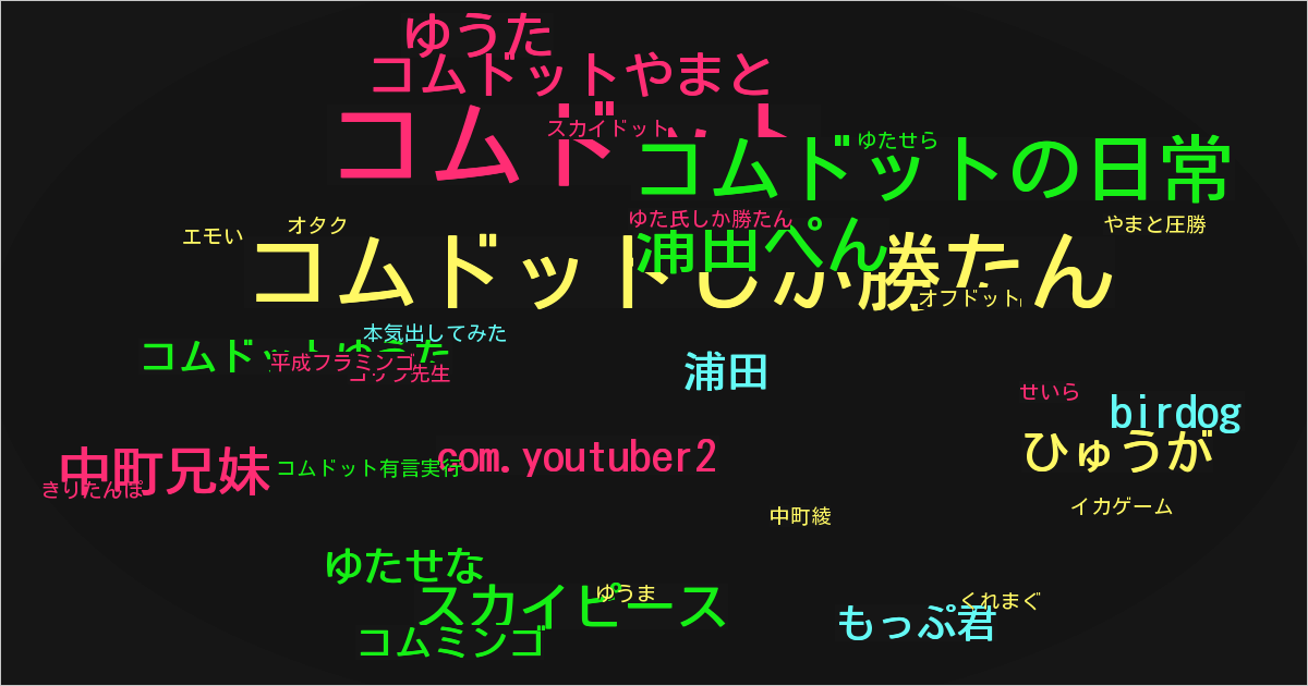 コムドットの日常