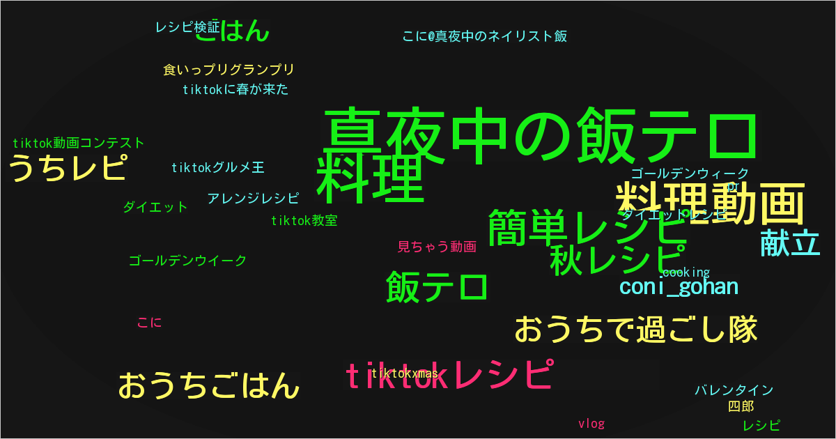 こに@真夜中のネイリスト飯