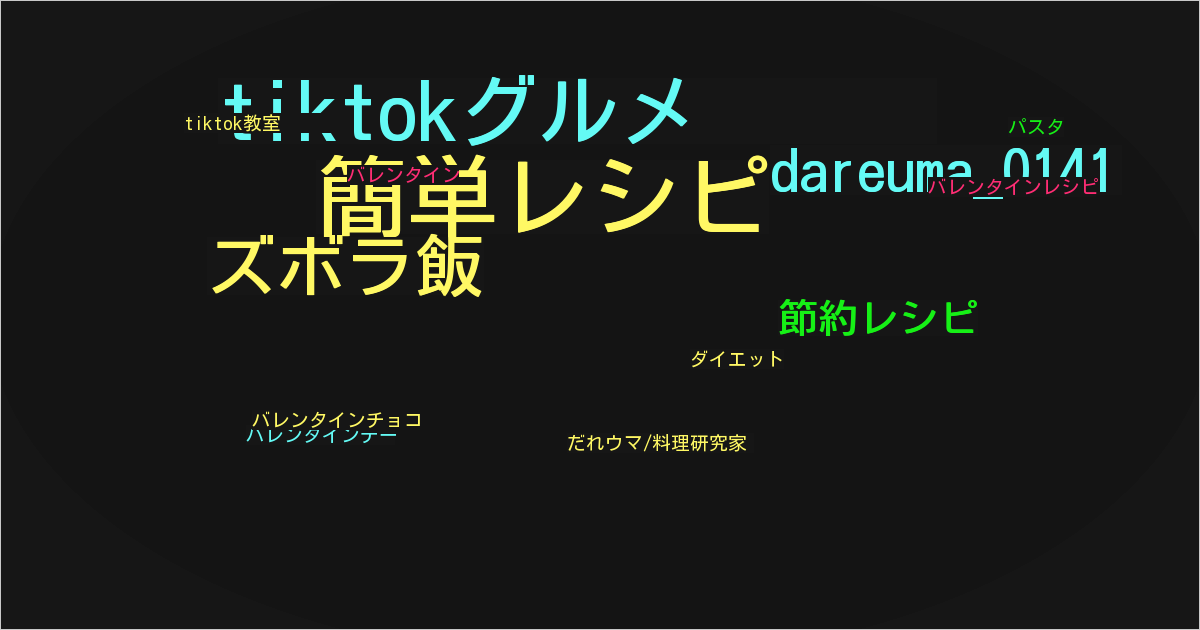 だれウマ/料理研究家