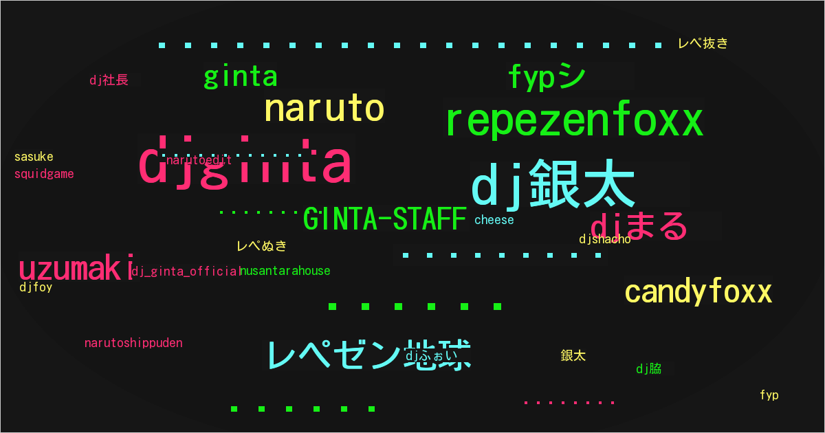 GINTA-STAFF