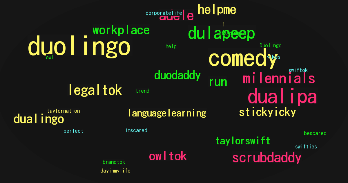Duolingo