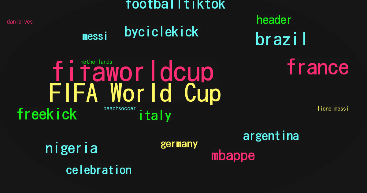 FIFA World Cup