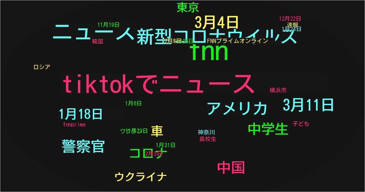 FNNプライムオンライン
