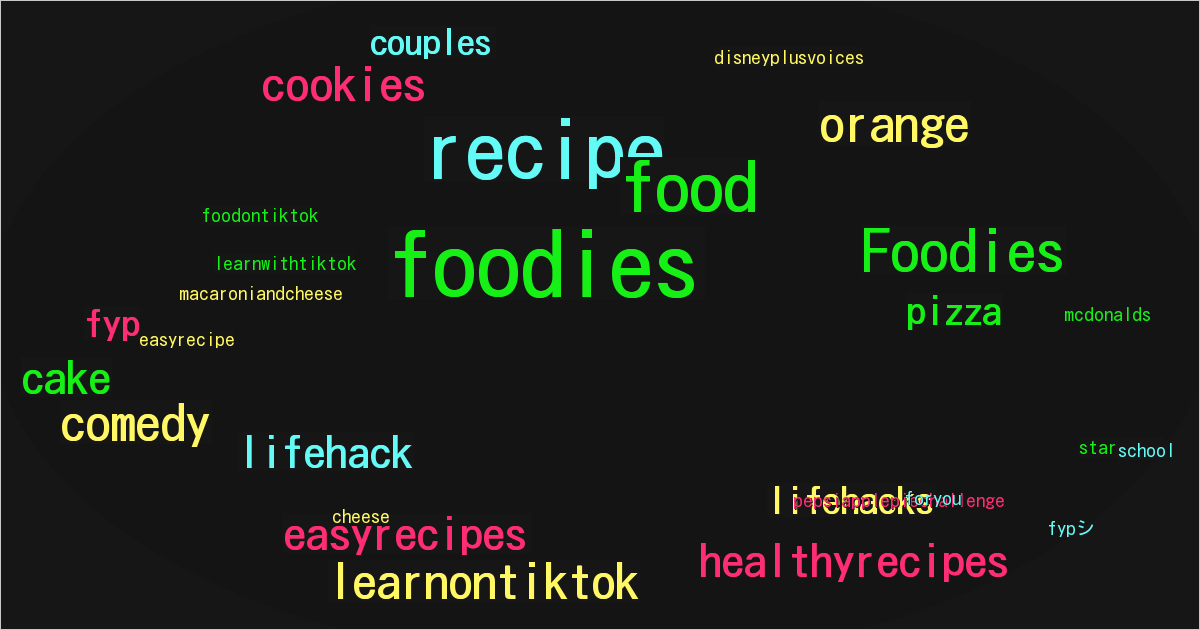 Foodies