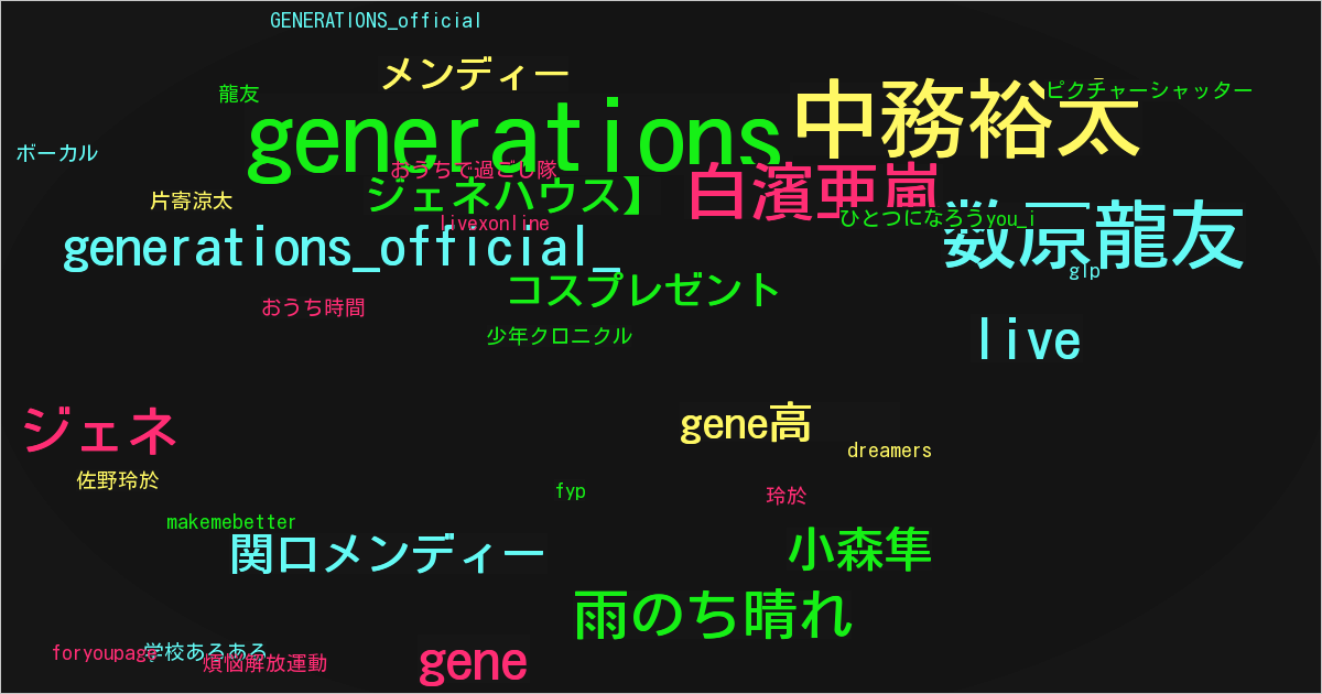 GENERATIONS_official