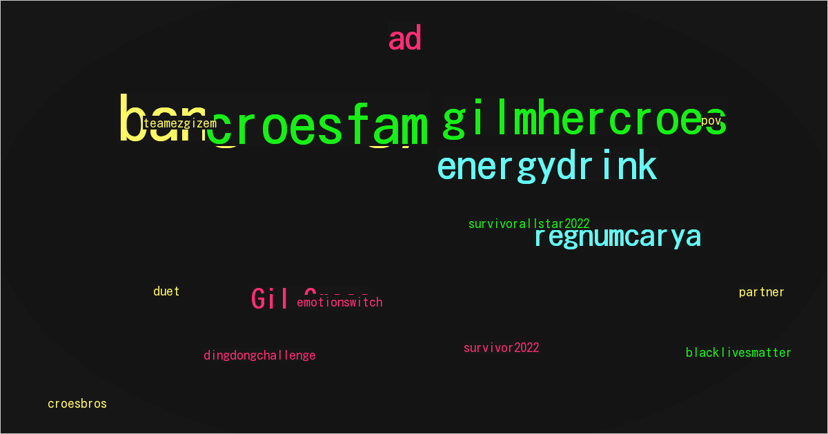 Gil Croes
