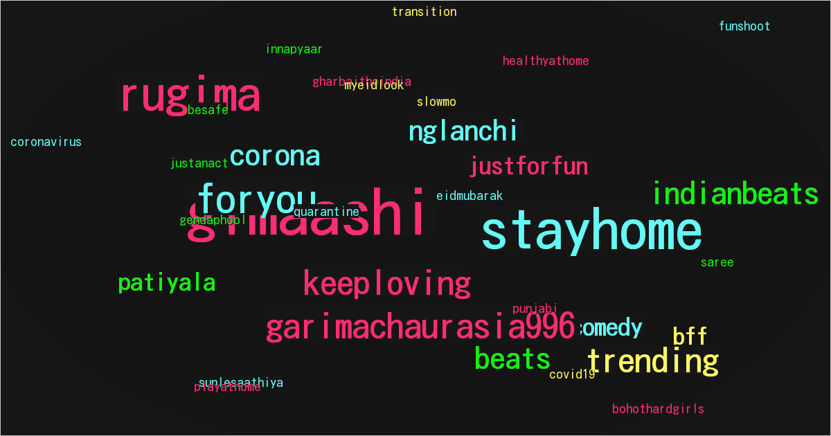 garimachaurasia996