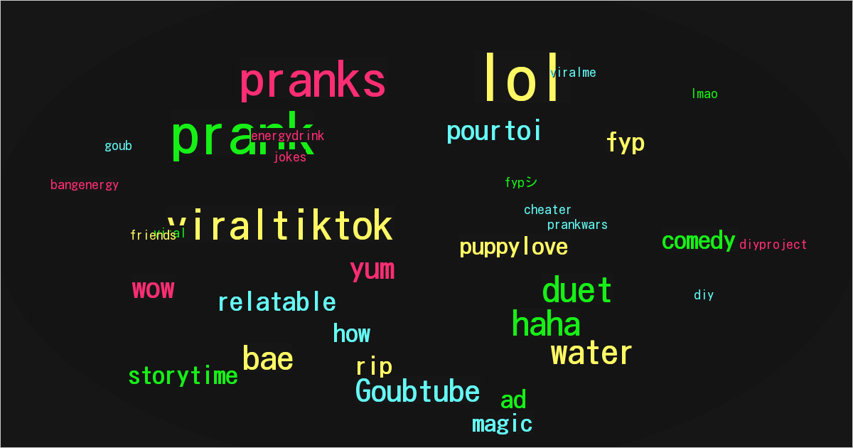 Goubtube