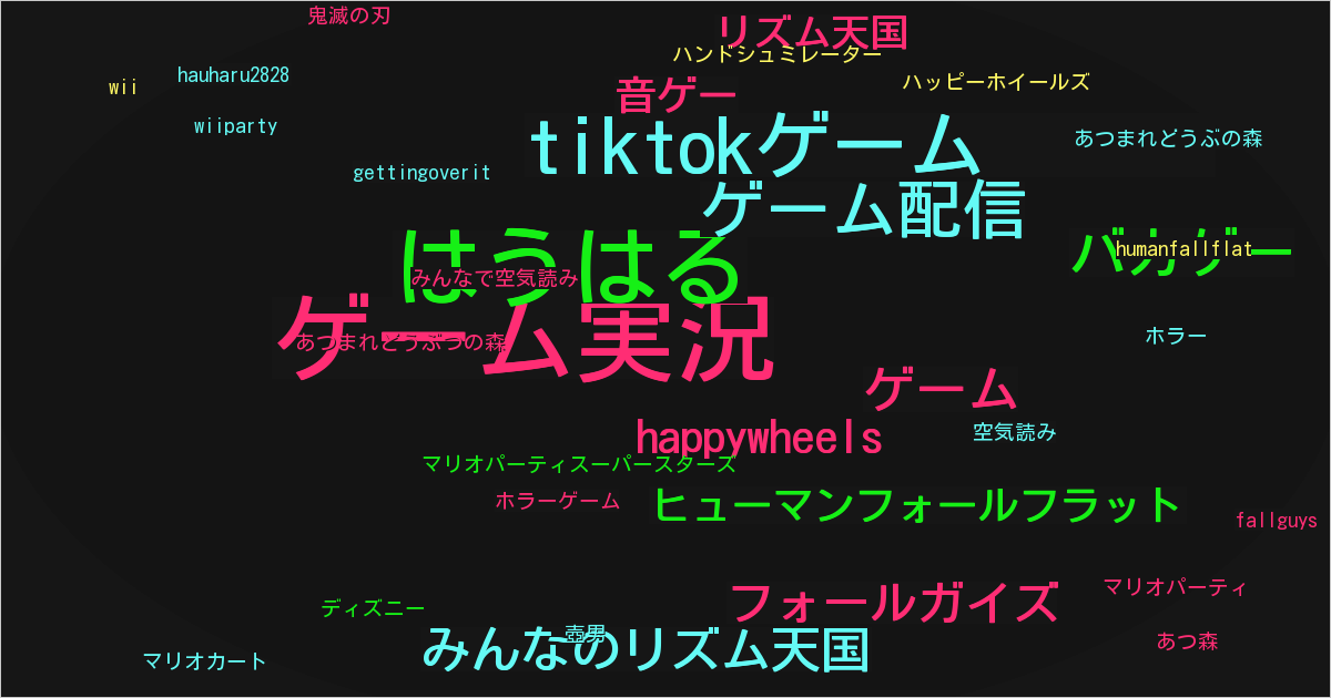 はうはる