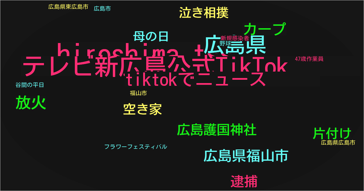 テレビ新広島公式TikTok