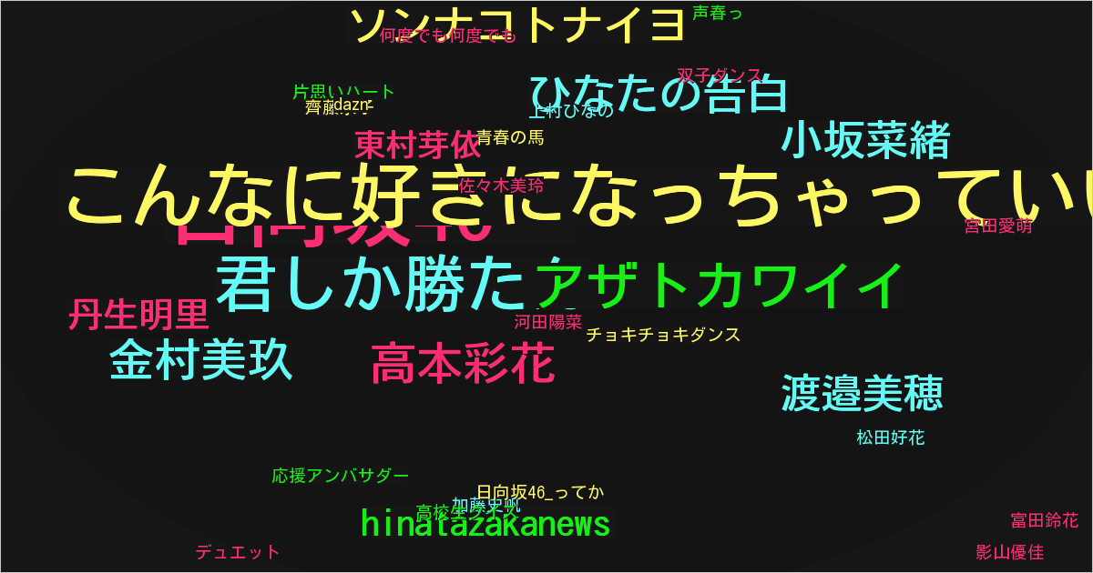 日向坂46