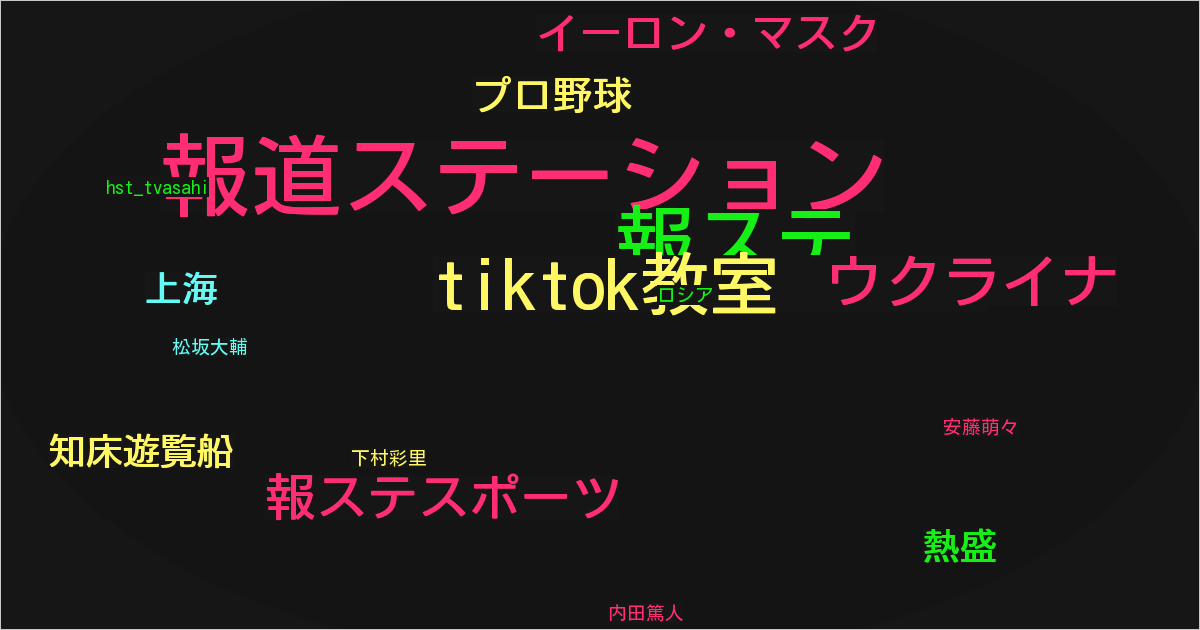 報道ステーション