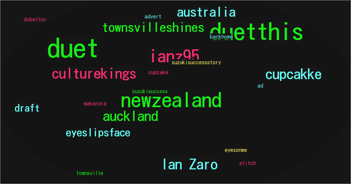 Ian Zaro