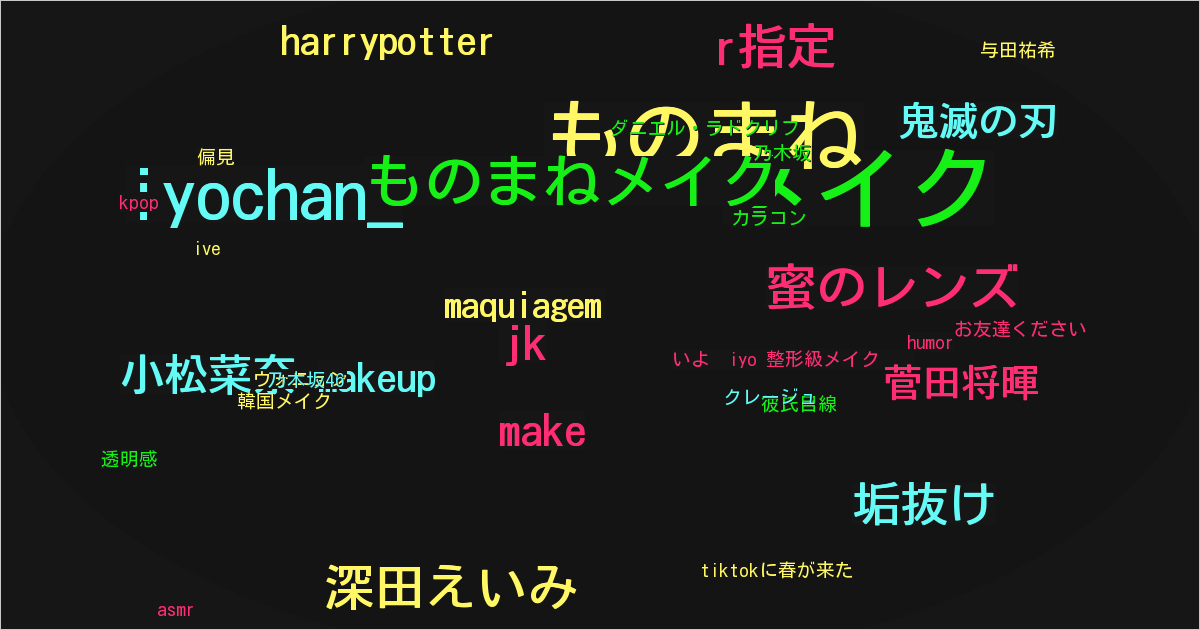 いよ　iyo 整形級メイク