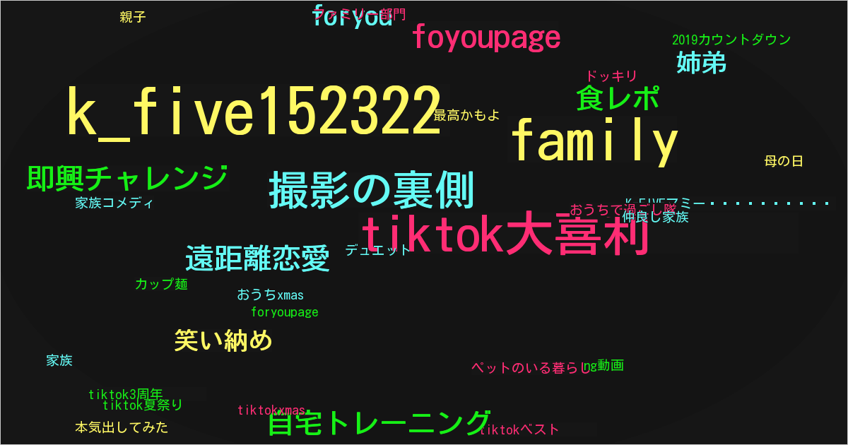 K-FIVEマミー︎☺︎🤘︎☺︎