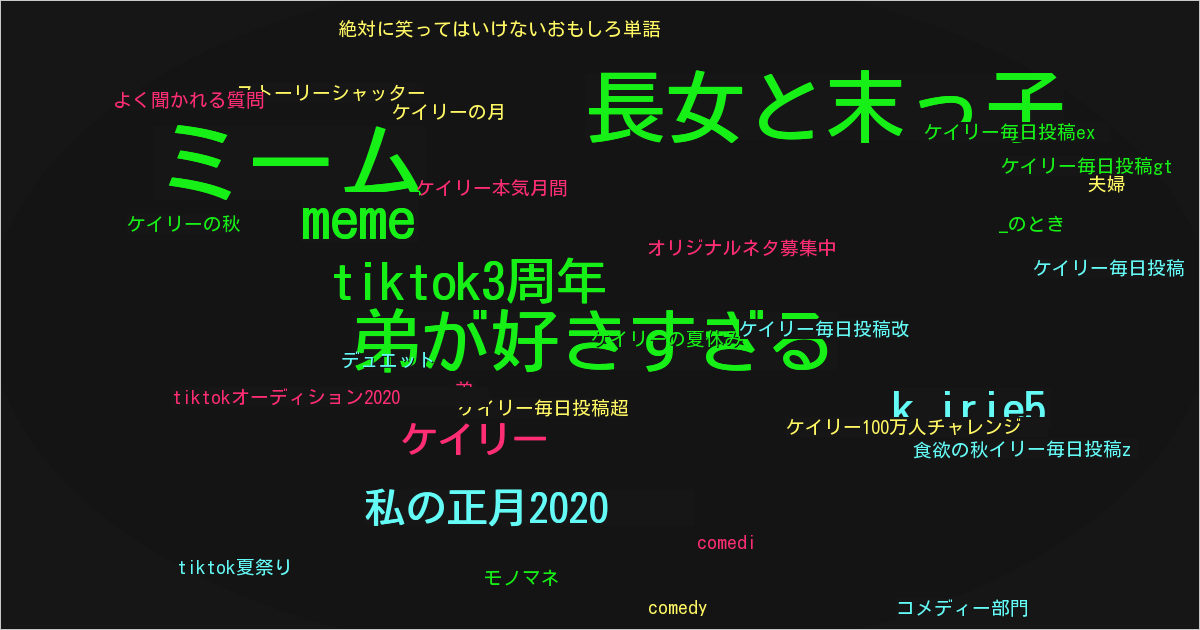 ケイリー