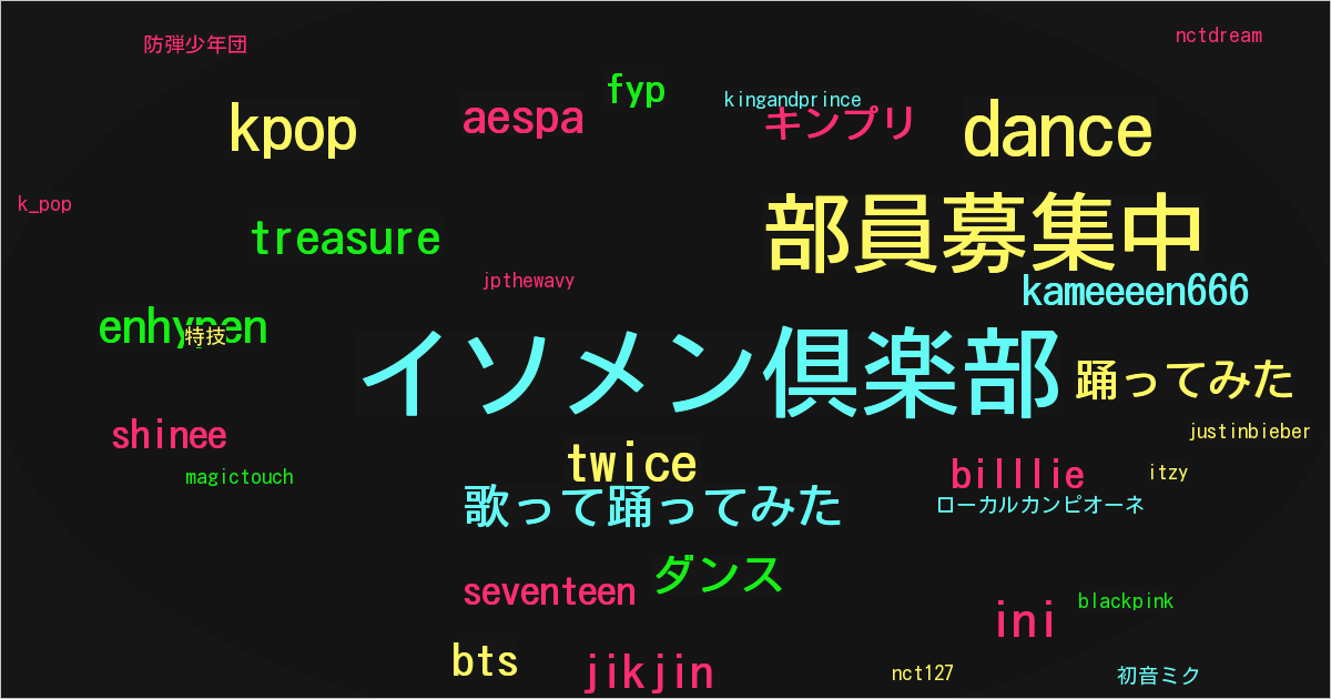 イソメン倶楽部