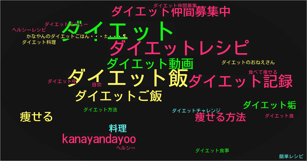 かなやんのダイエットごはん🍱🫶